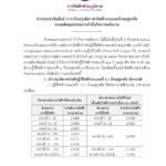 ประกาศอัตราค่าไฟฟ้าบ้านอยู่อาศัยใหม่ เดือนกันยายน 2569 จาก PEA