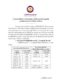 ประกาศอัตราค่าไฟฟ้าบ้านอยู่อาศัยใหม่ เดือนกันยายน 2569 จาก PEA