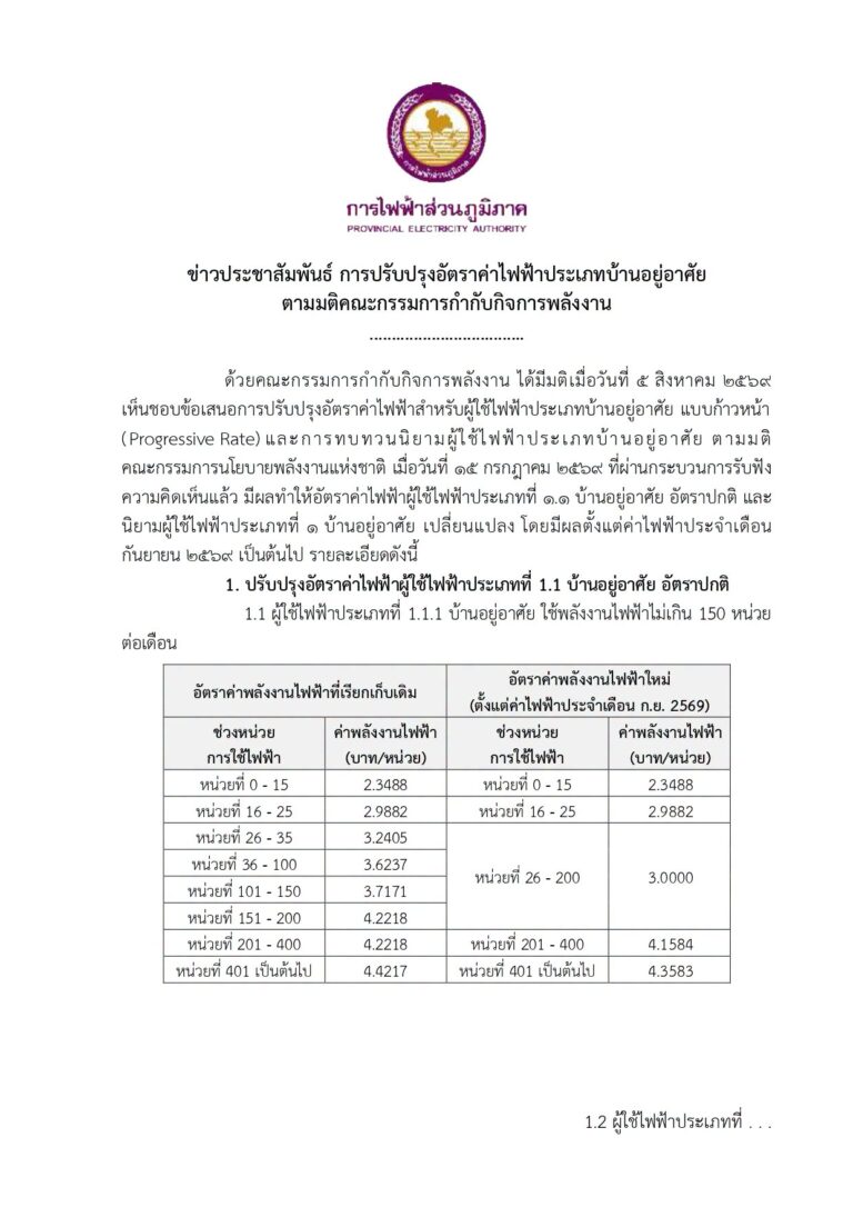 ประกาศอัตราค่าไฟฟ้าบ้านอยู่อาศัยใหม่ เดือนกันยายน 2569 จาก PEA