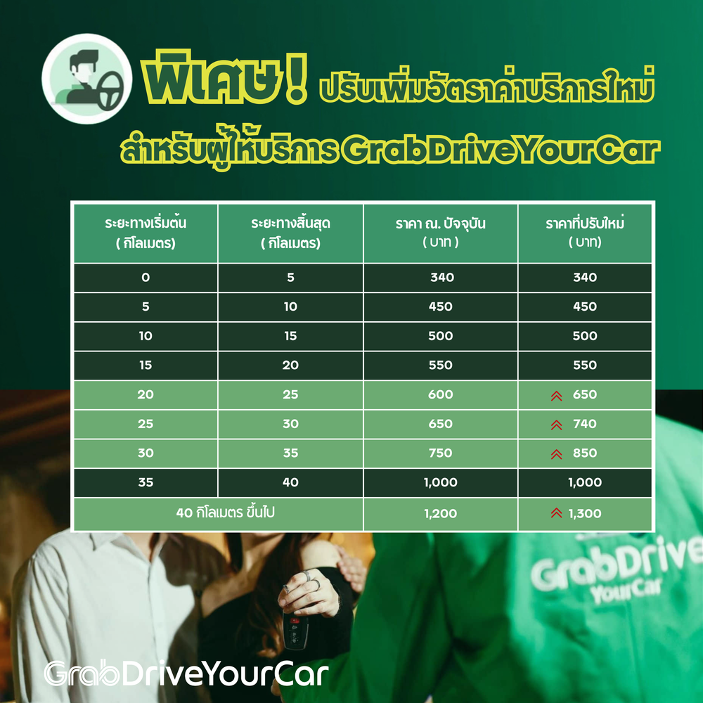 ข้อมูล GrabDriveYourCar จาก GrabDriverTH