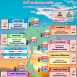 แผนภาพพยากรณ์อากาศประเทศไทย 28 กันยายน 2569 กรมอุตุนิยมวิทยา