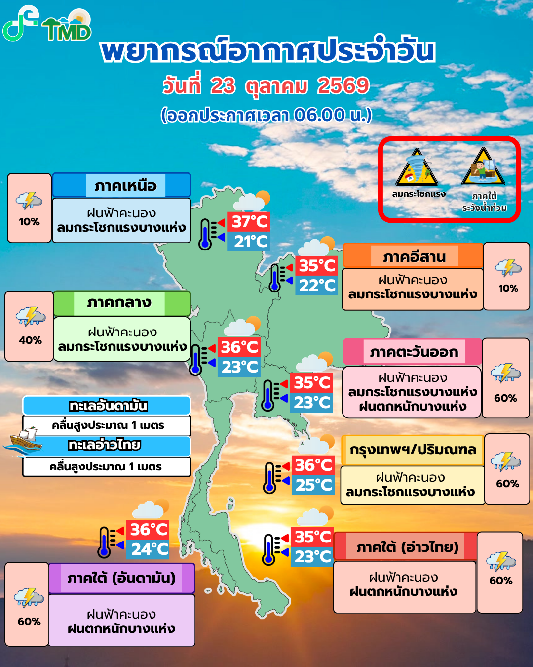 แผนภาพพยากรณ์อากาศประเทศไทย วันที่ 23 ตุลาคม 2569 เวลา 06.00 น.