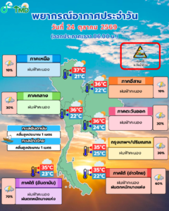 แผนภาพพยากรณ์อากาศประจำวันที่ 24 ตุลาคม 2569