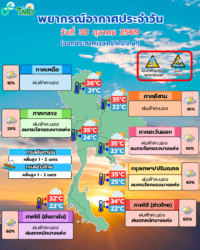 พยากรณ์อากาศวันที่ 30 ตุลาคม 2569 จากกรมอุตุนิยมวิทยา