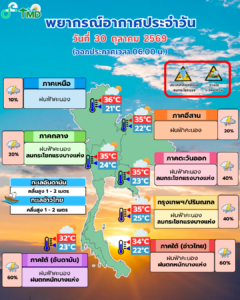 พยากรณ์อากาศวันที่ 30 ตุลาคม 2569 จากกรมอุตุนิยมวิทยา