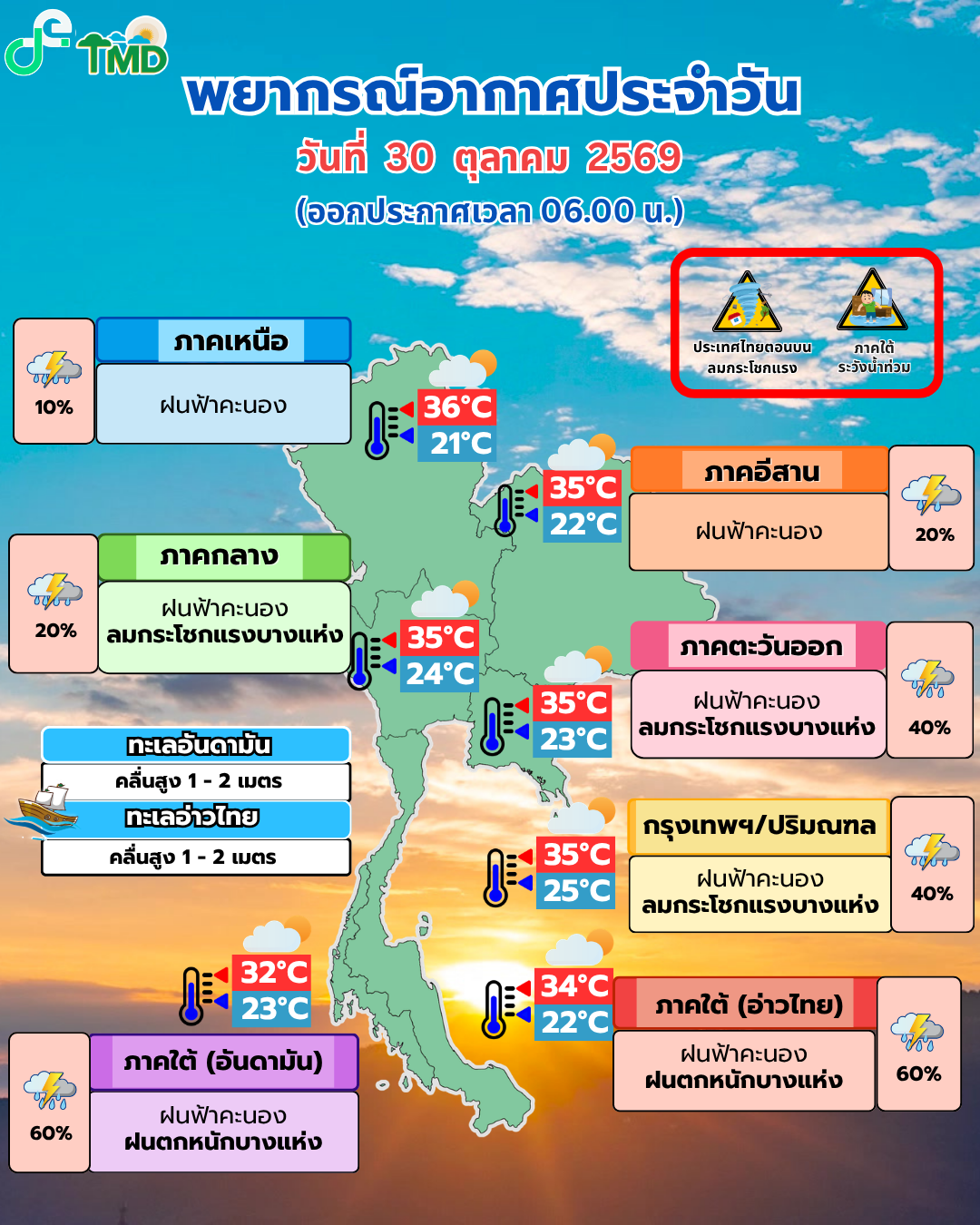 พยากรณ์อากาศวันที่ 30 ตุลาคม 2569 จากกรมอุตุนิยมวิทยา