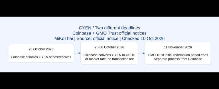 GYEN / Two different deadlines ภาพสรุปข้อมูล