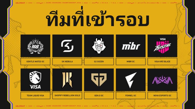 กราฟิกทางการ Game Changers Championship 2026 ภาพประชาสัมพันธ์ 1