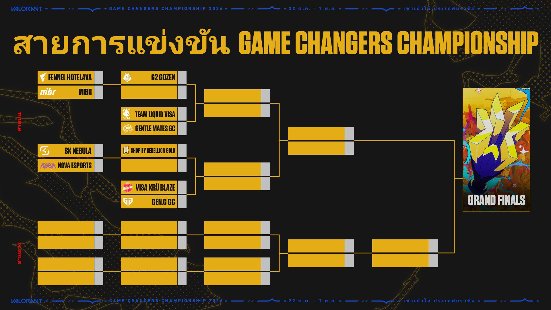 กราฟิกทางการ Game Changers Championship 2026 ภาพประชาสัมพันธ์ 2