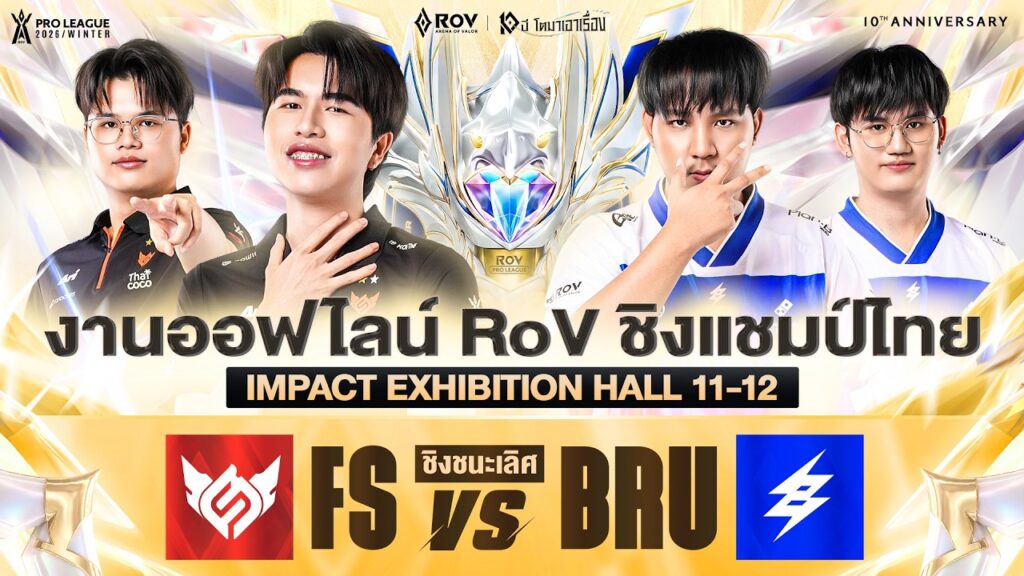 บุรีรัมย์คืนบัลลังก์ RPL Winter 2026 ชนะ FULL SENSE 4–2 หลังฝ่าจากสายล่าง