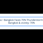 กรุงเทพฯ ฝน 70% วันนี้! อุตุฯ เตือนลมแรง–ฝนหนักบางแห่งทั่วไทย 11 ต.ค.