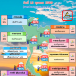 อินโฟกราฟิกพยากรณ์อากาศประจำวันที่ 18 ตุลาคม 2569 จากกรมอุตุนิยมวิทยา