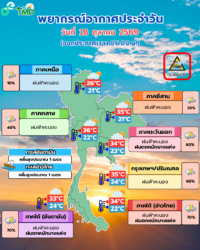 อินโฟกราฟิกพยากรณ์อากาศประจำวันที่ 18 ตุลาคม 2569 จากกรมอุตุนิยมวิทยา