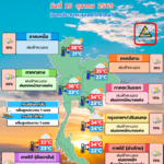 แผนภาพพยากรณ์อากาศประเทศไทย วันที่ 19 ตุลาคม 2569