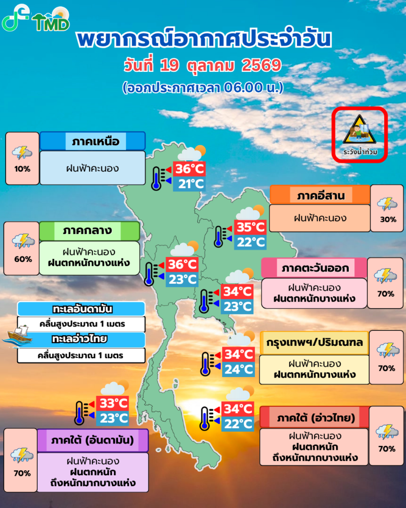 แผนภาพพยากรณ์อากาศประเทศไทย วันที่ 19 ตุลาคม 2569