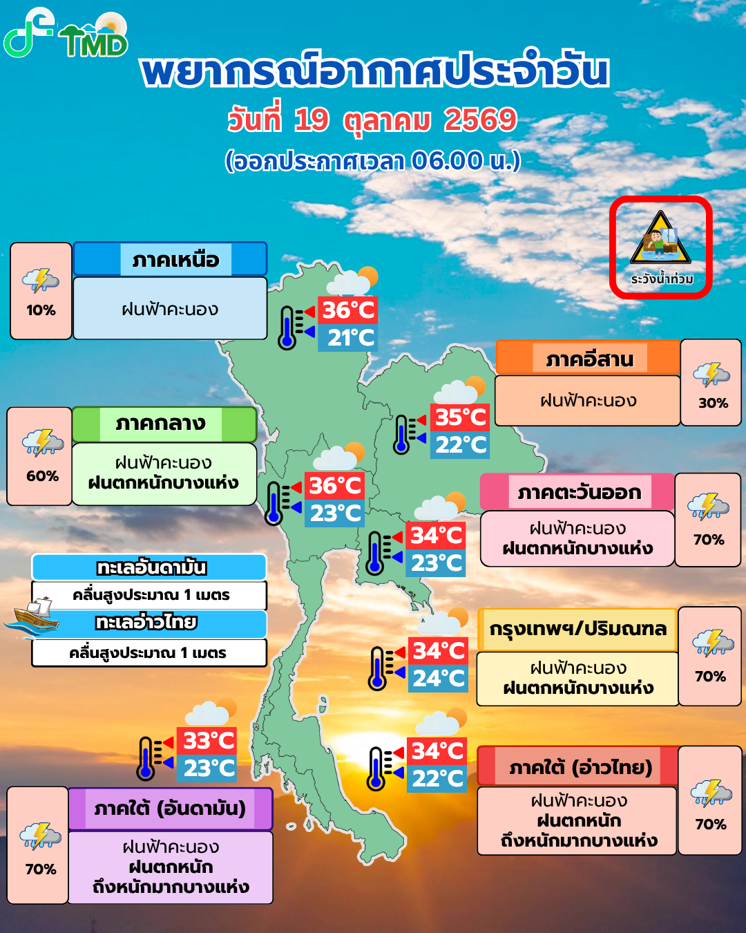 แผนภาพพยากรณ์อากาศประเทศไทย วันที่ 19 ตุลาคม 2569